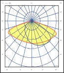 T3M lens